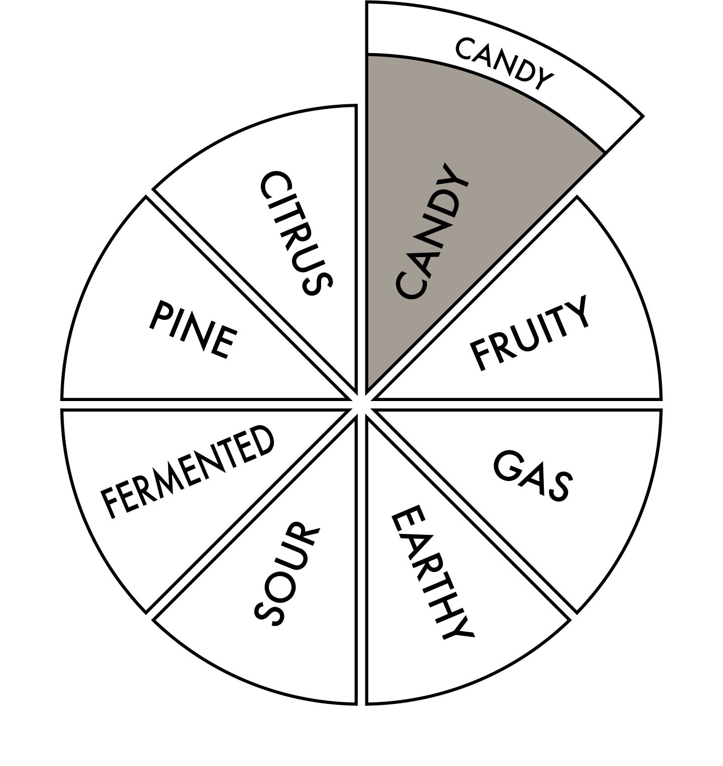 Terpene Mix, primary Candy, secondary Candy