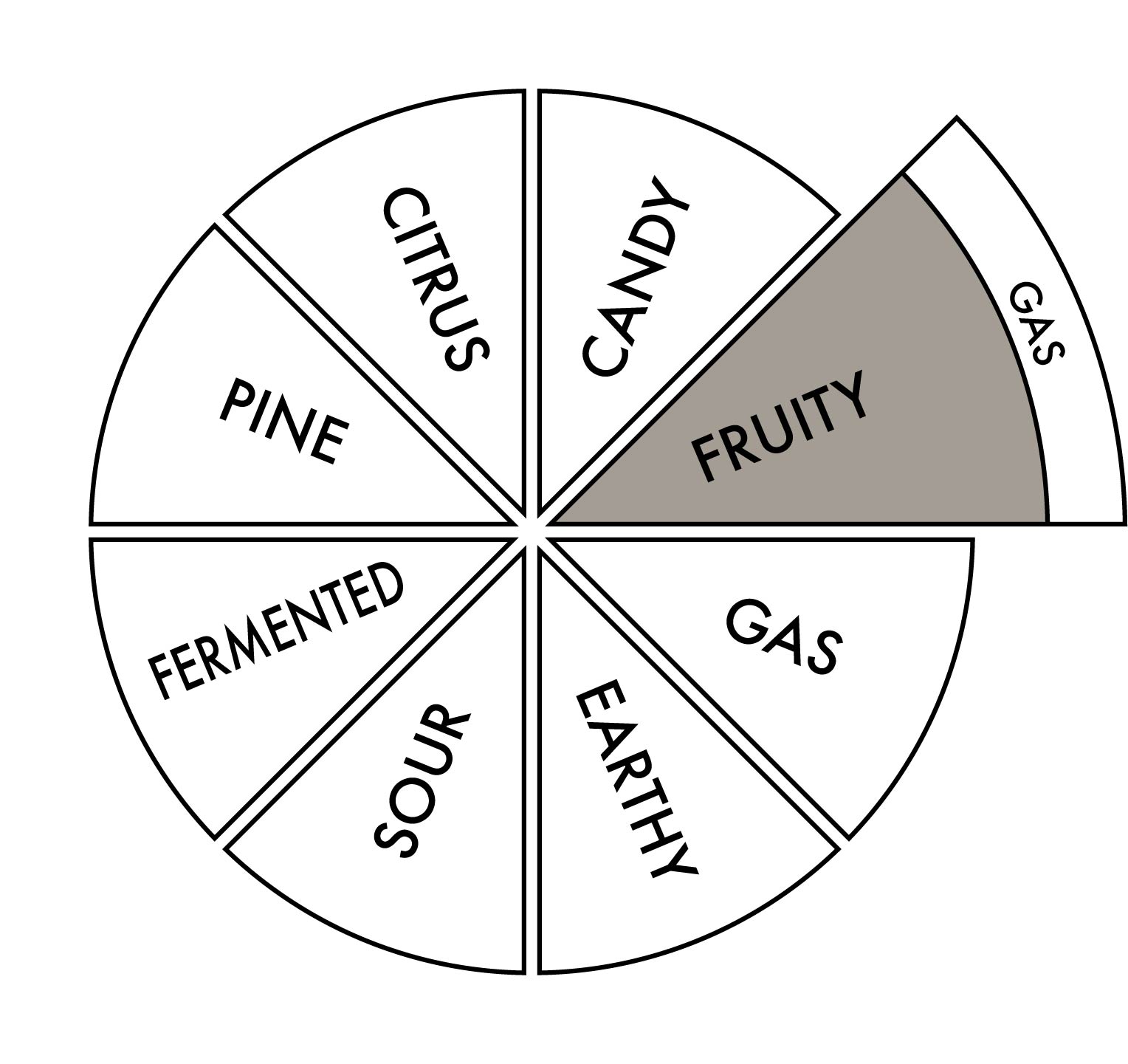 Terpene Mix, primary Fruity, secondary Gas